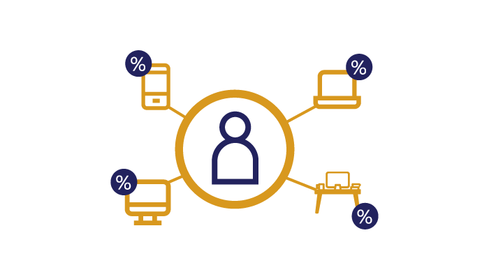 Turnkey implementation